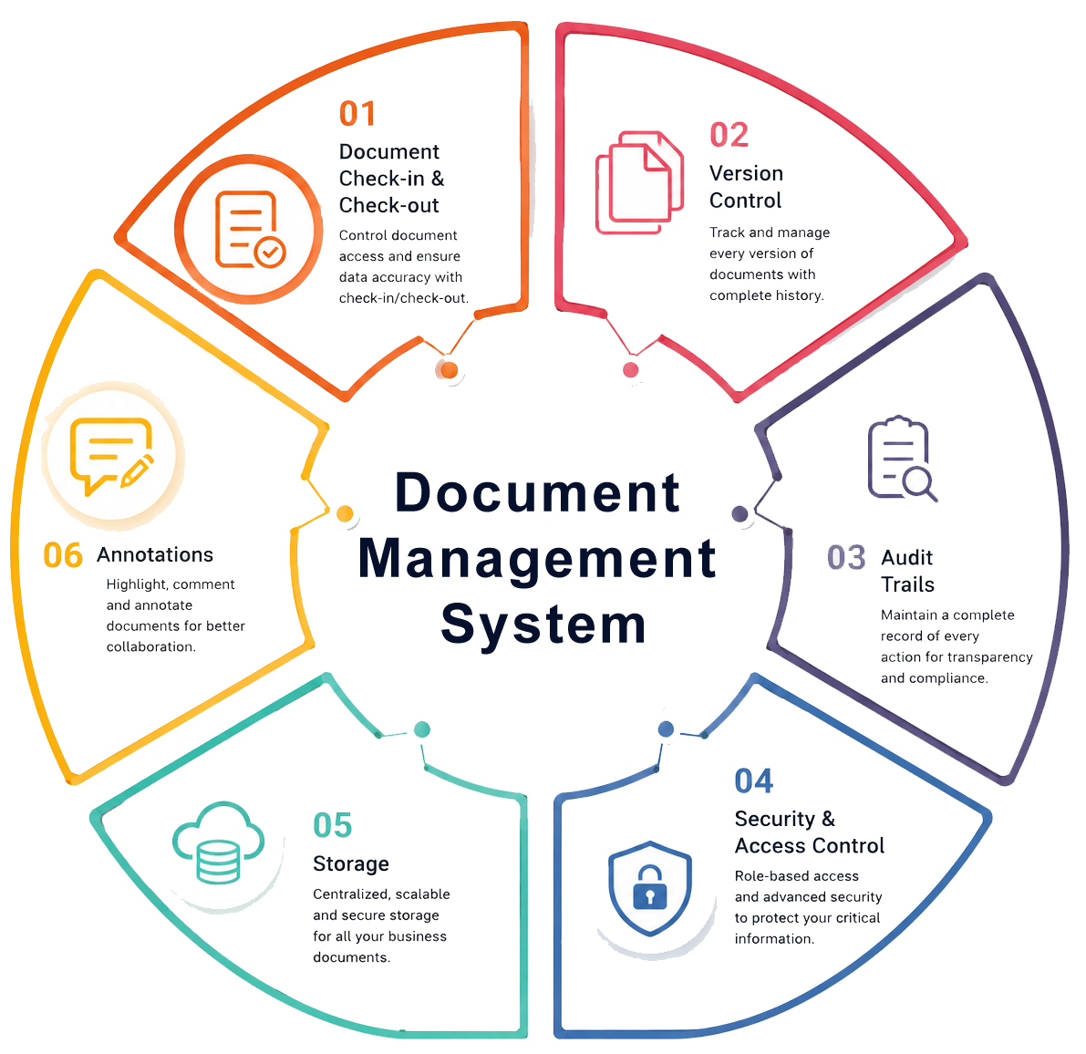 enterprise-document-management-system