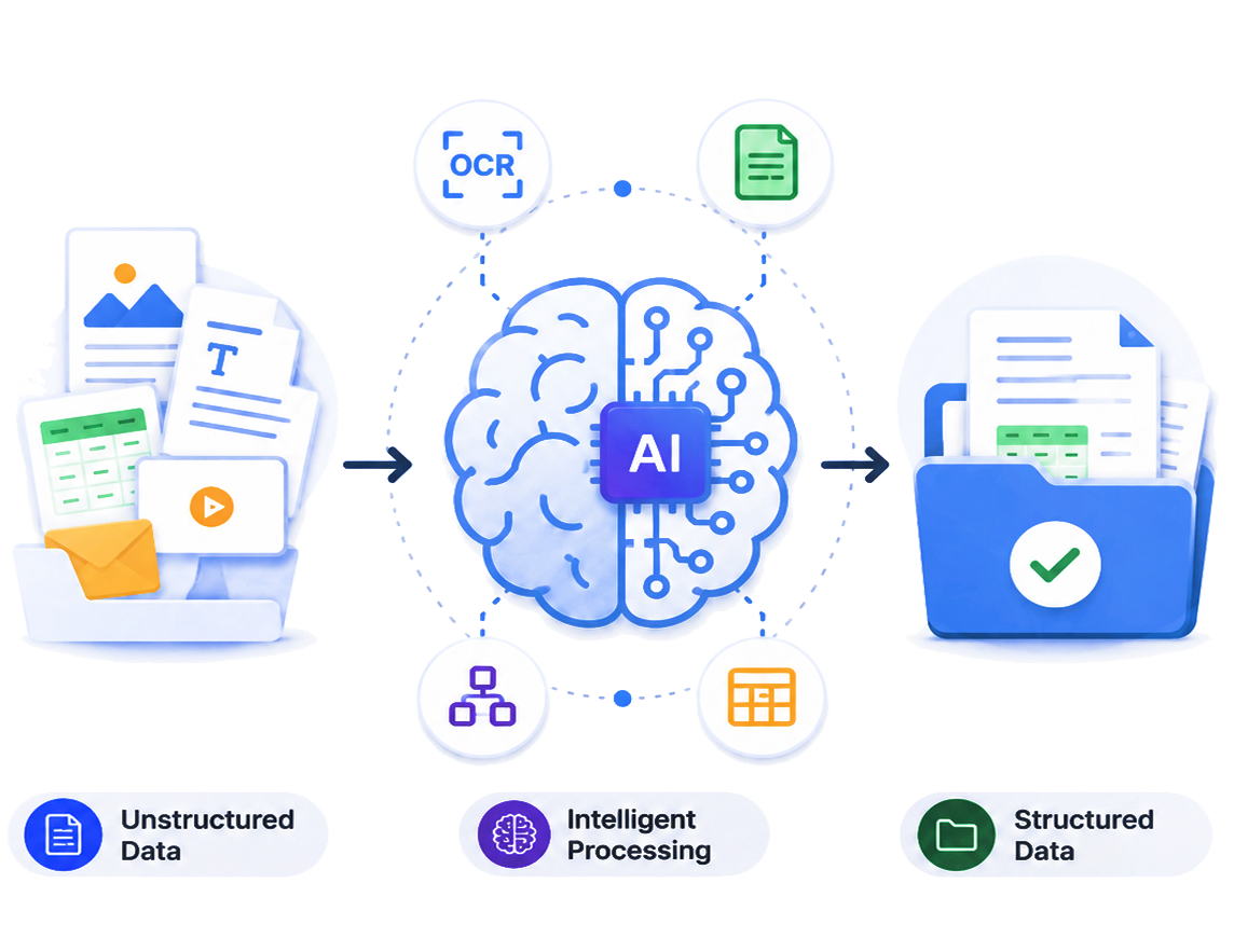 intelligent-document-processing