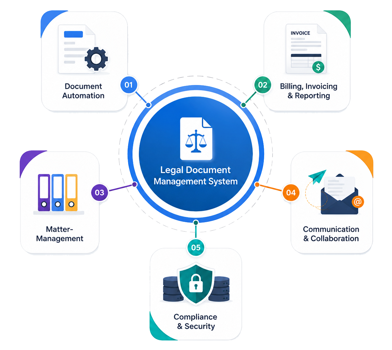 legal-document-management