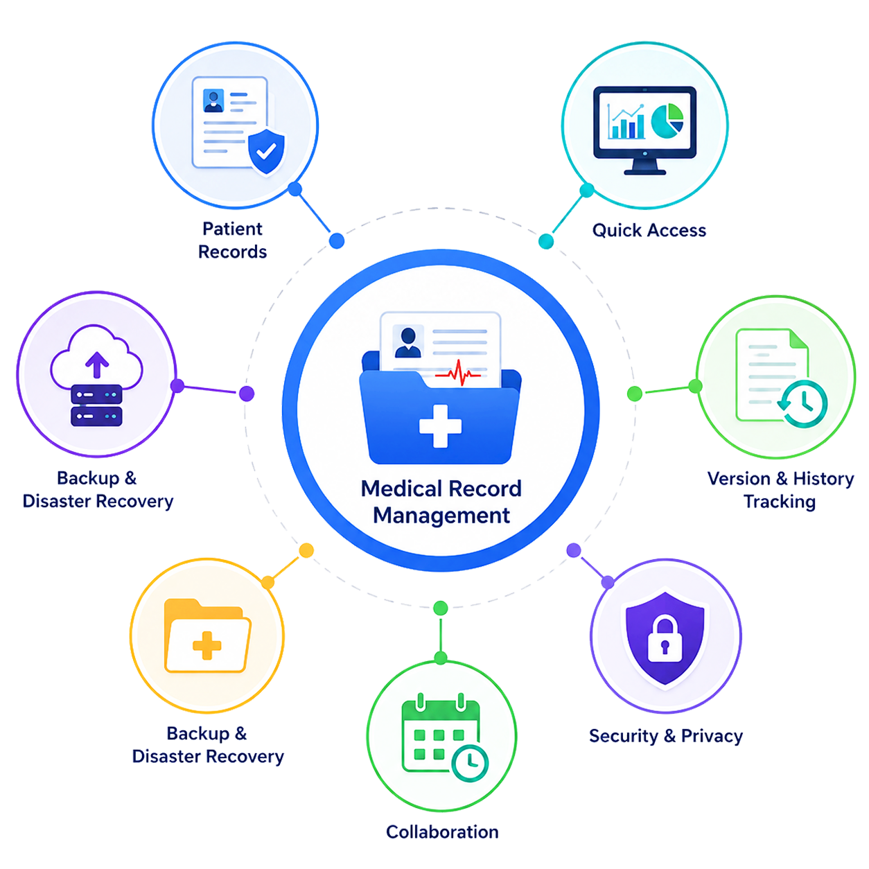 medical-record-management